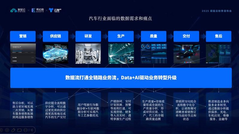 探索汽车门户网站开发的数字之路